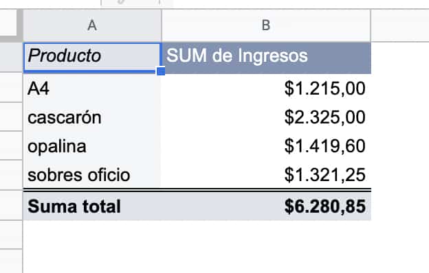 Ejemplo de cómo luce una tabla dinámica para crear un dashboard de ventas en Excel