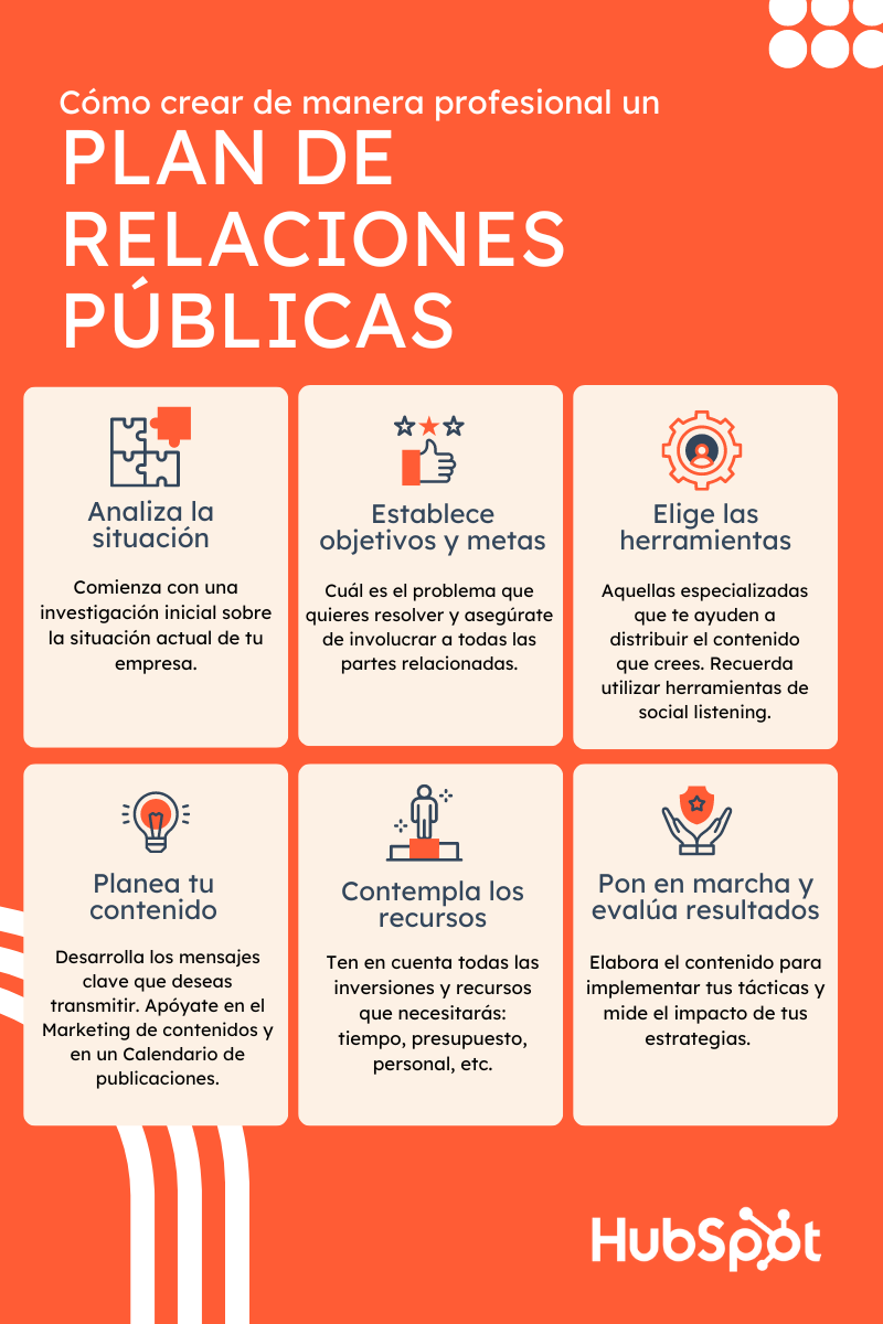 como hacer plan de relaciones publicas