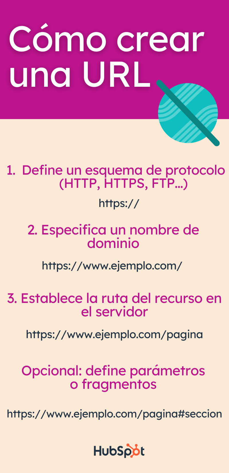 Cómo crear una URL