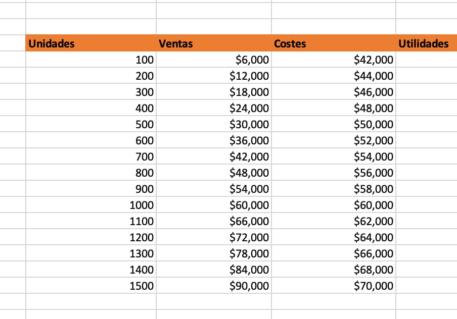 Cómo graficar el punto de equilibrio en Excel