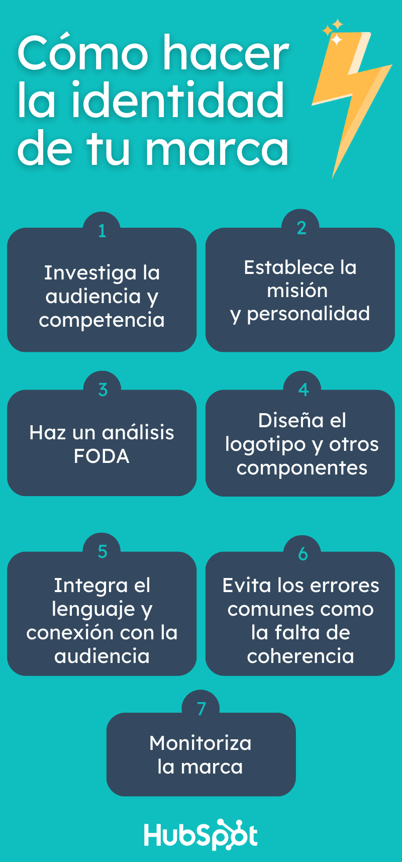 Cómo hacer una identidad de marca