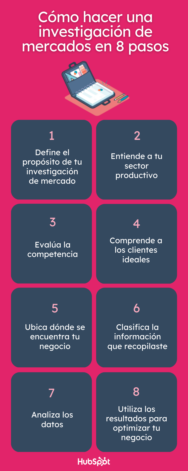 Infografía: cómo hacer una investigación de mercado en 8 pasos estructurados