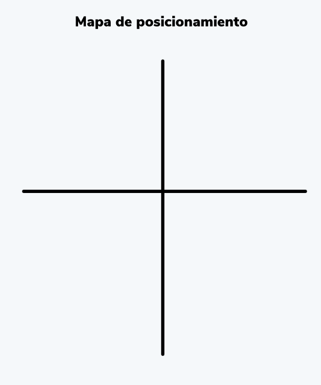 Cómo hacer un mapa de posicionamiento: dibuja los ejes del mapa