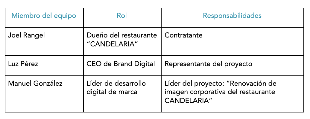 Ejemplo de plan de proyecto de un restaurante: responsables