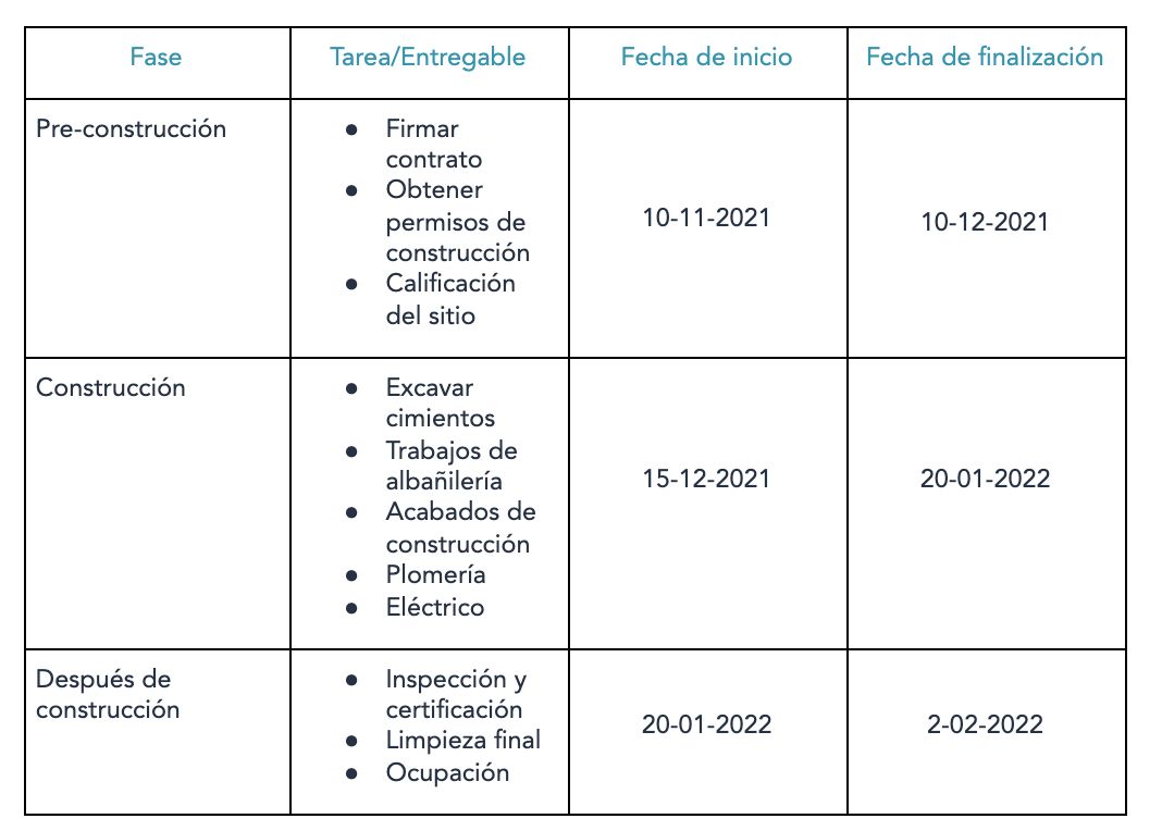 Ejemplo de plan de proyecto de hogar: calendario