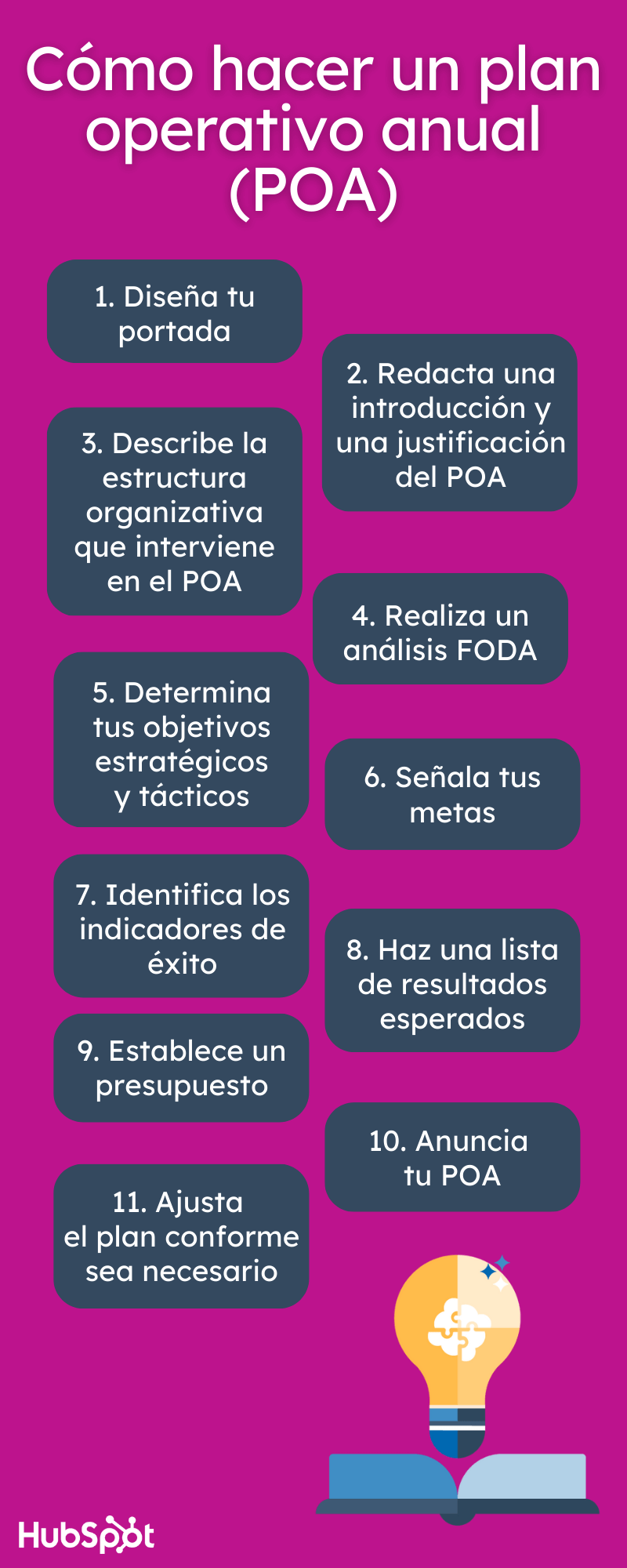 Cómo hacer un plan operativo anual