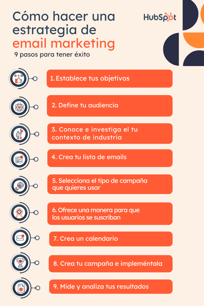 Cómo construir una lista de correo electrónico efectiva