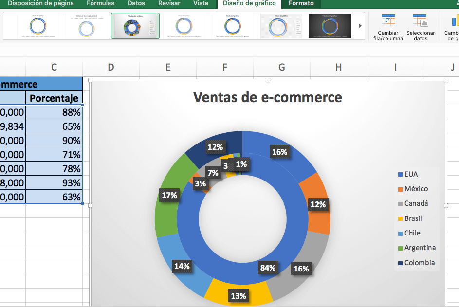 Cómo hacer una gráfica de anillos en Excel: dale formato
