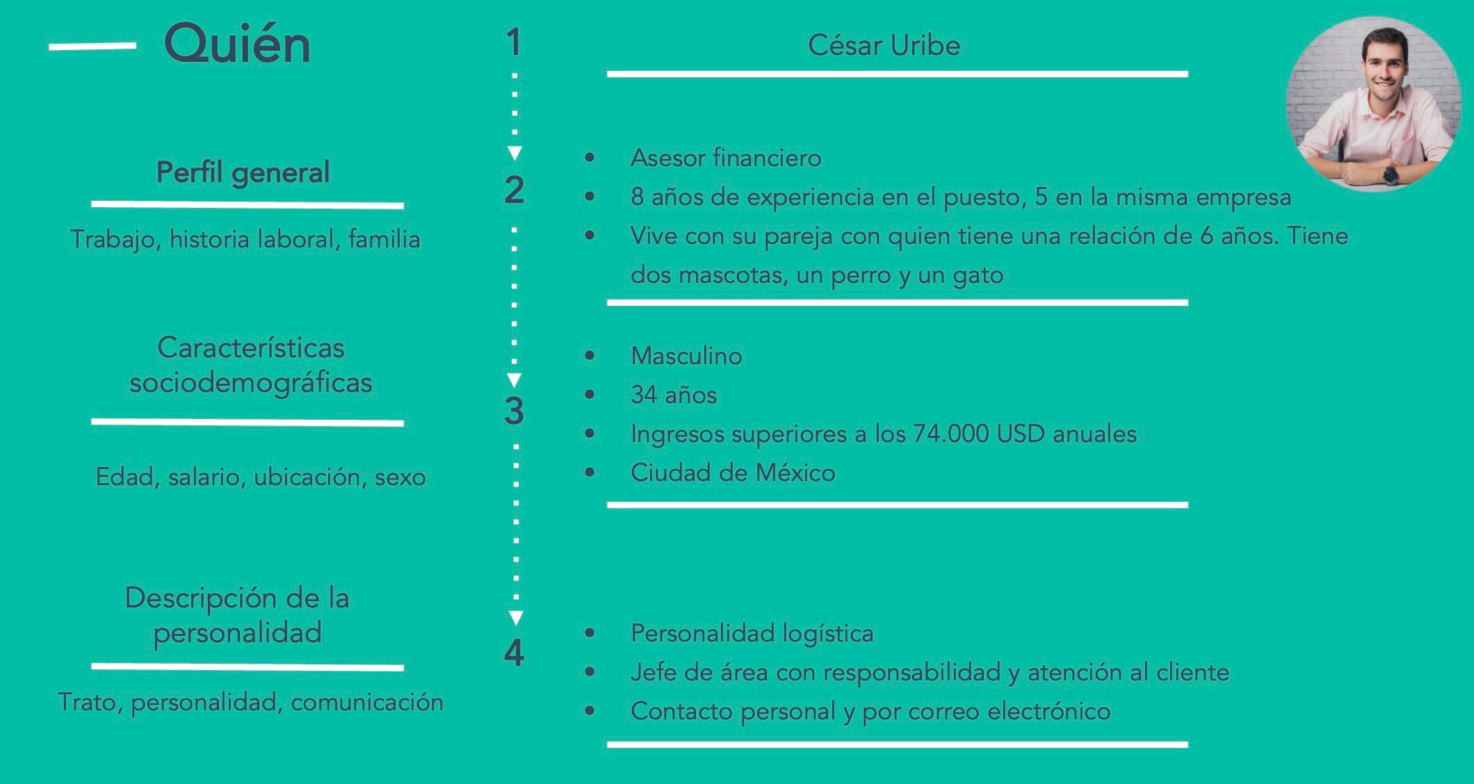 Cómo hacer un buyer persona de inmobiliaria: descripción