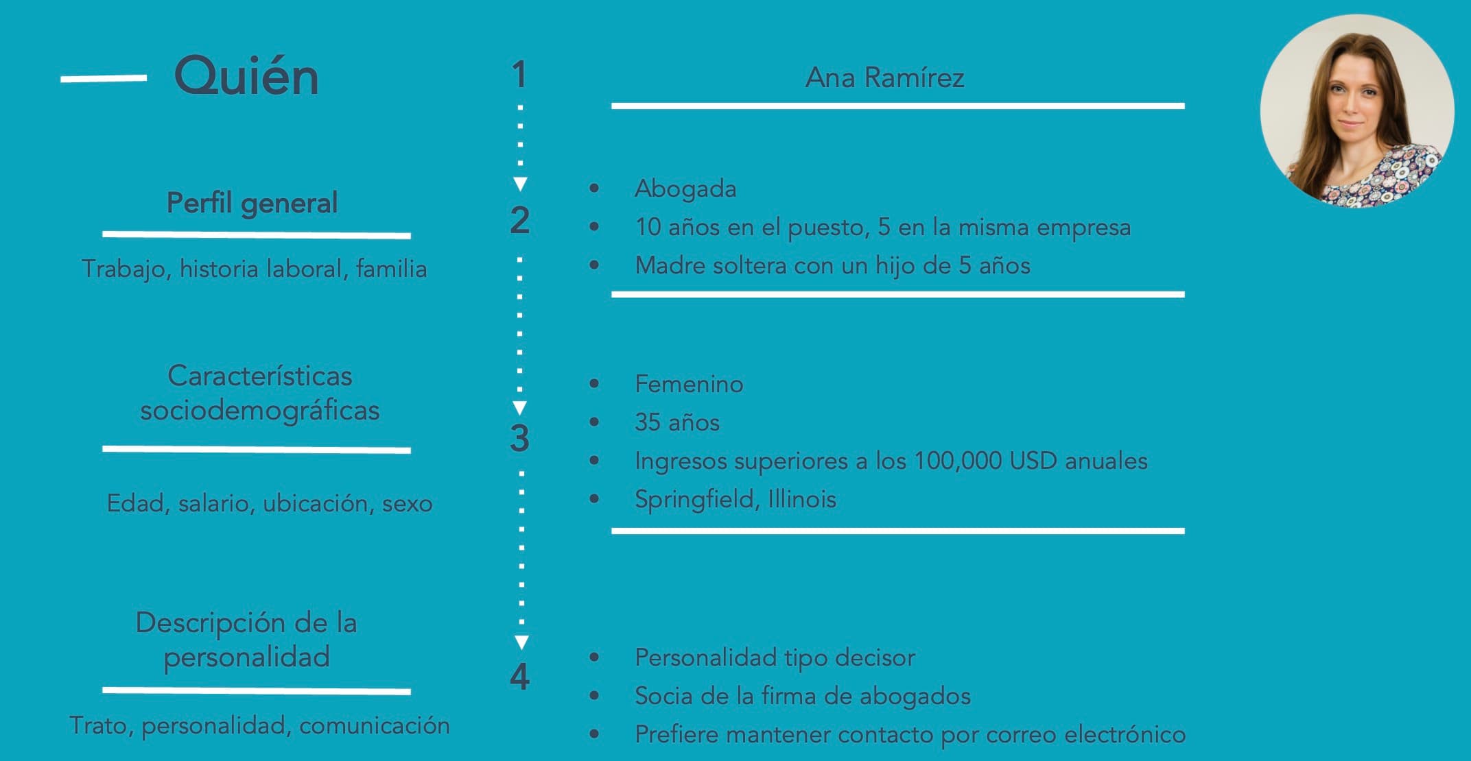 Ejemplo de buyer persona para inmobiliarias: Ana (quién es)