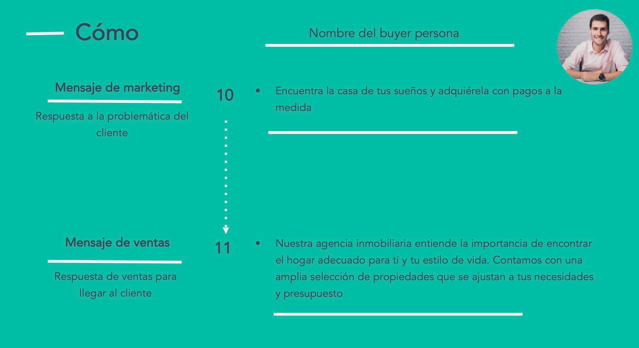 Cómo hacer un buyer persona de inmobiliaria: qué puedes hacer por ella o él