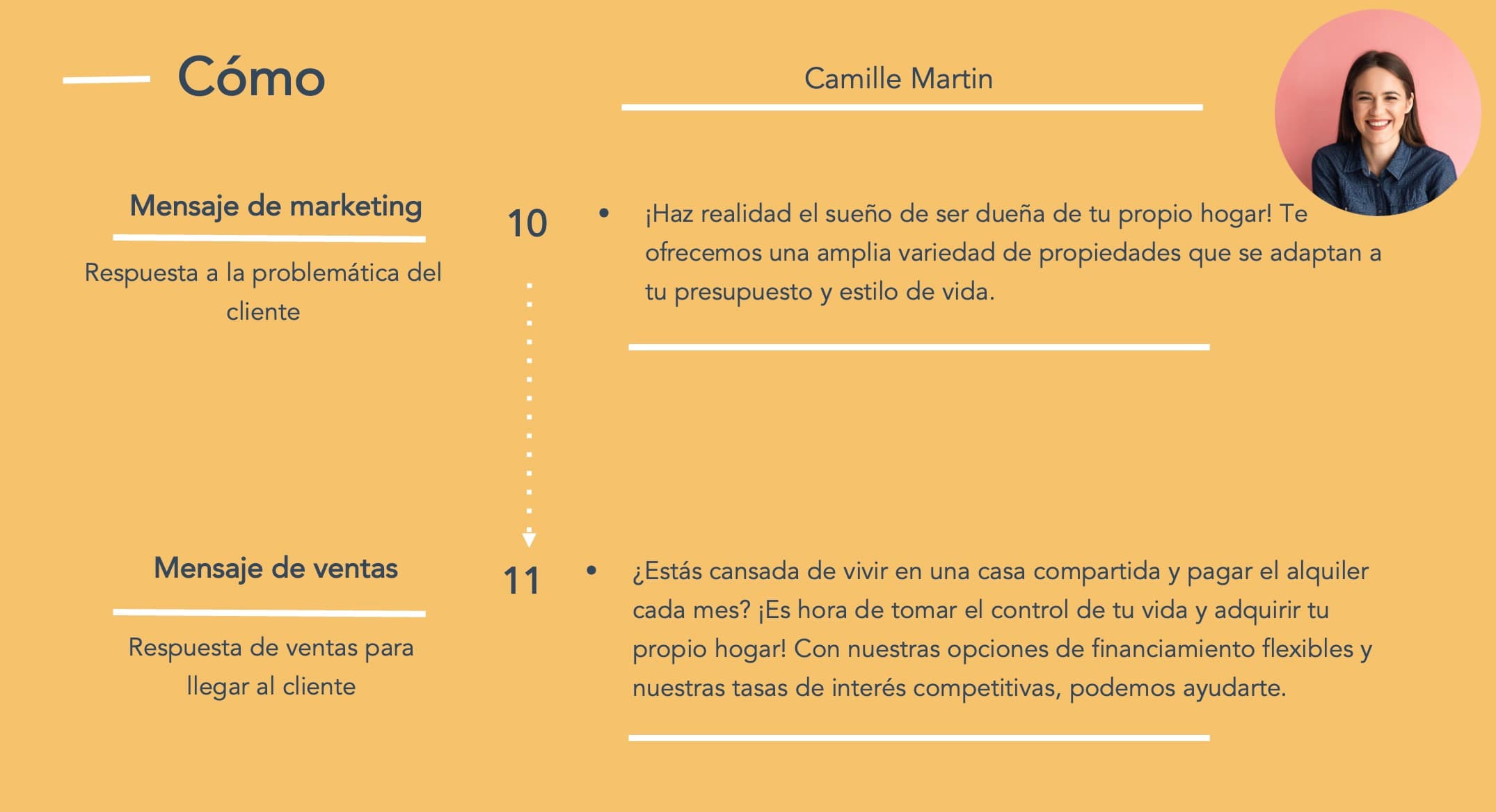 Ejemplo de buyer persona para inmobiliarias: Camille (cómo)