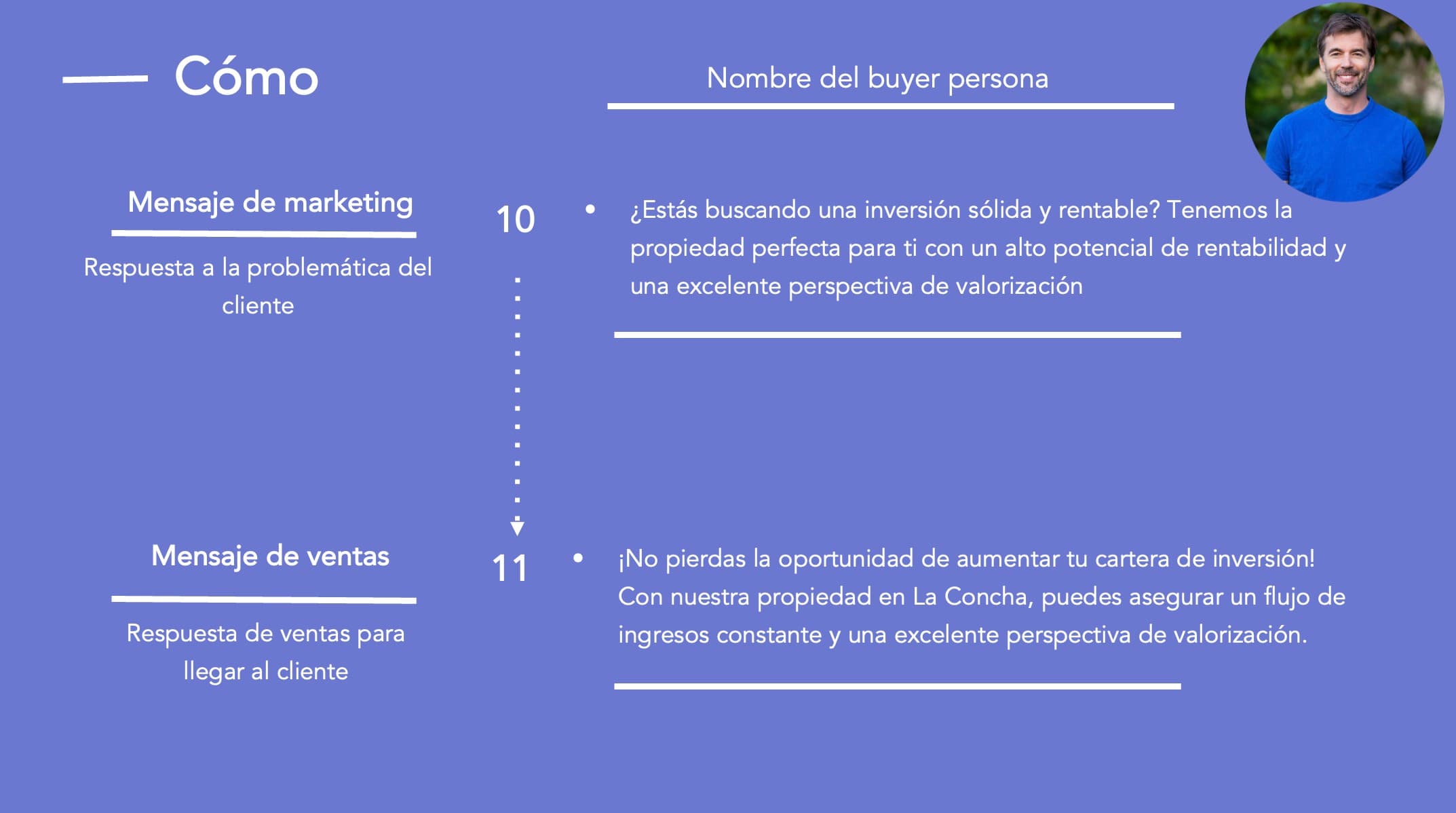 Ejemplo de buyer persona para inmobiliarias: Juan (cómo)