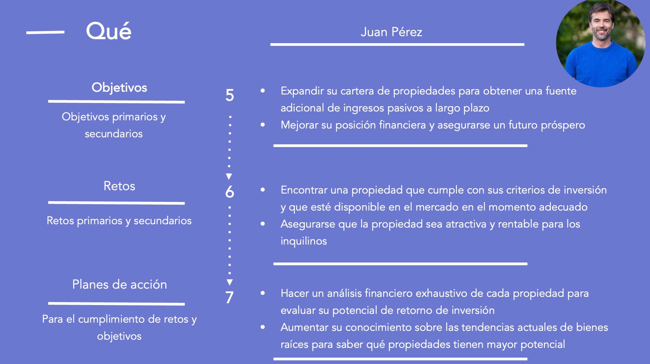 Ejemplo de buyer persona para inmobiliarias: Juan (qué desea)