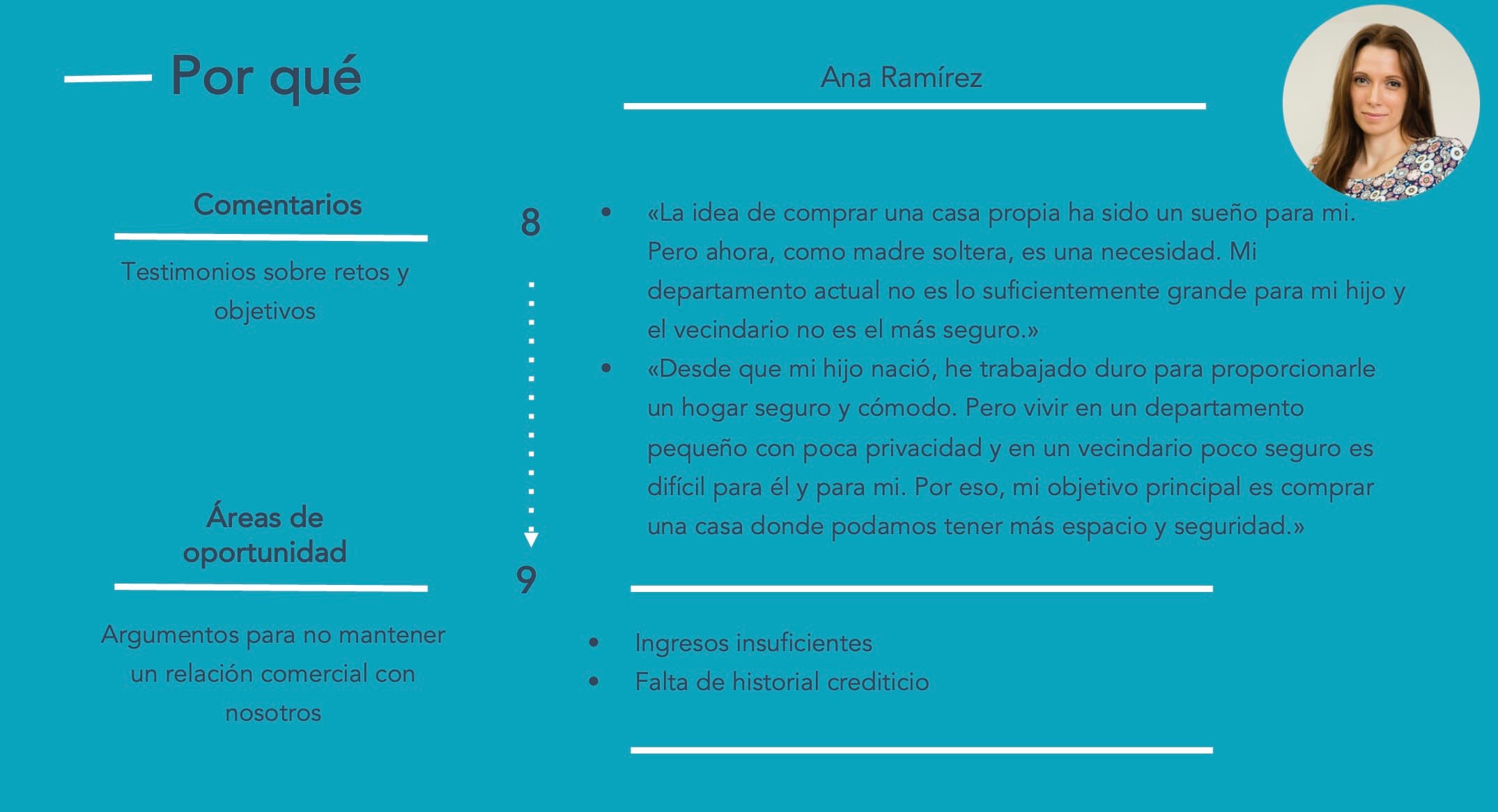Ejemplo de buyer persona para inmobiliarias: Ana (porqués)