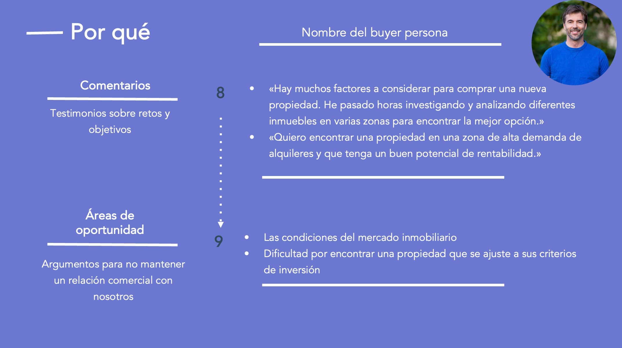 Ejemplo de buyer persona para inmobiliarias: Juan (porqués)