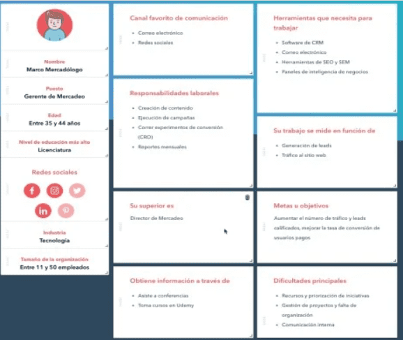 cómo crear un plan de marketing digital