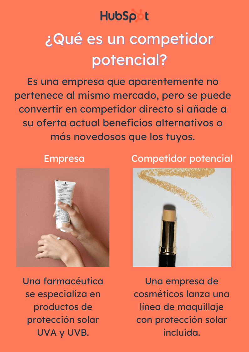 Competidores potenciales