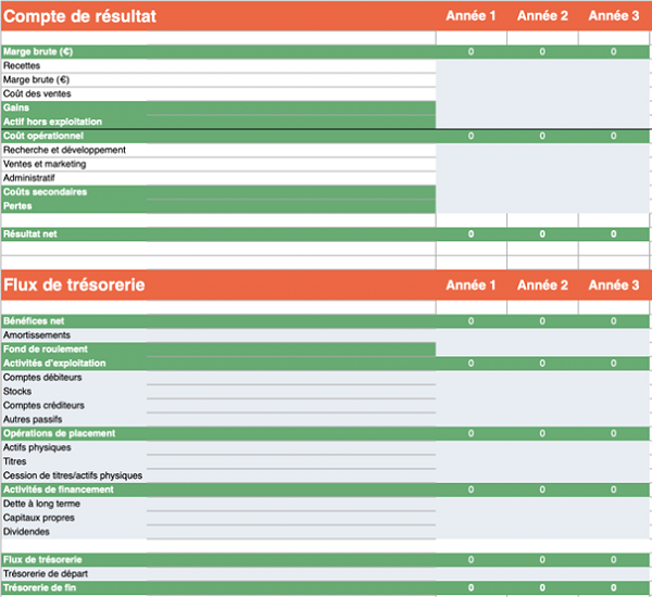 Modèle de compte de résultat