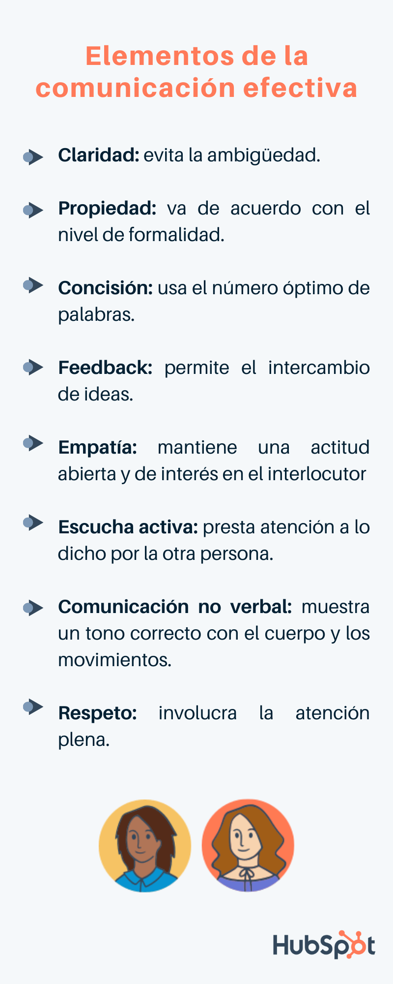 Elementos de la comunicación efectiva