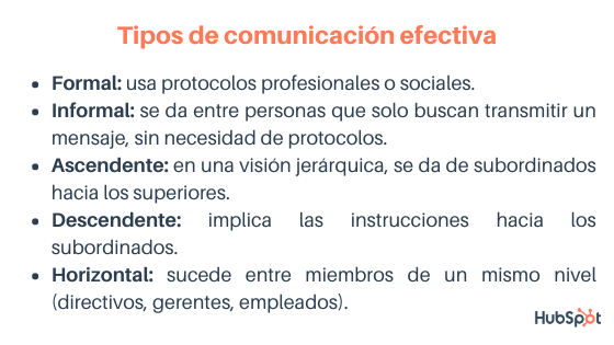 Tipos de comunicación efectiva