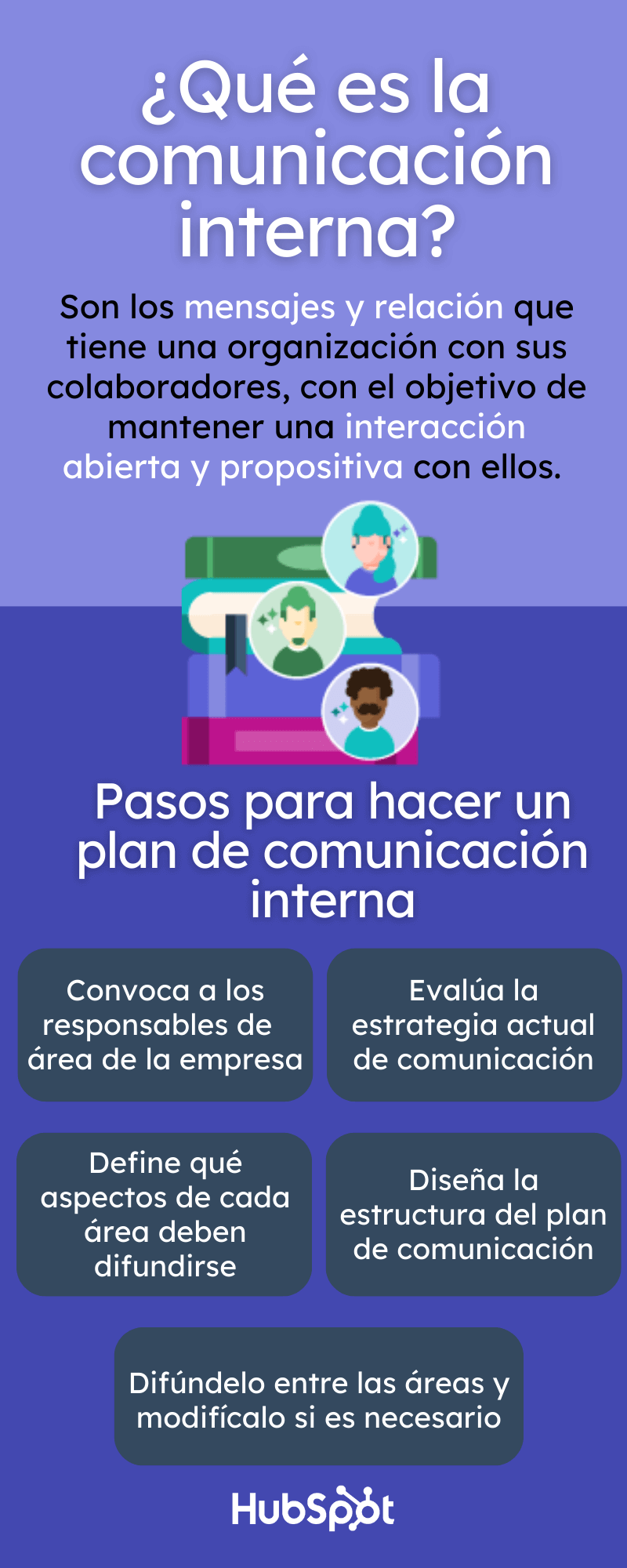 Plan de comunicación interna: definición de CI y pasos