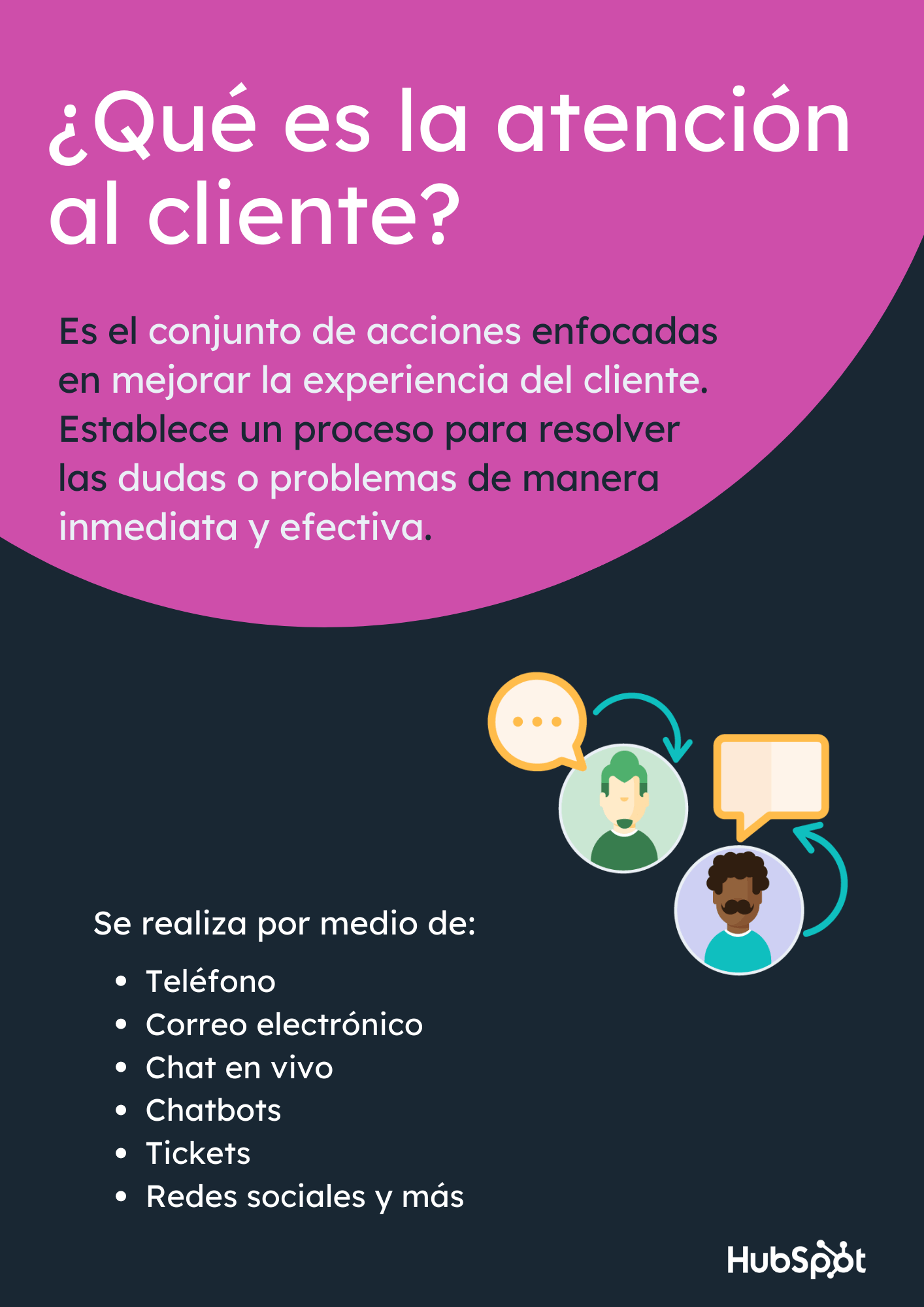 Concepto de atención al cliente