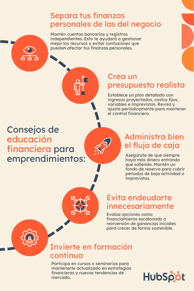 educacion-financiera-emprendimientos