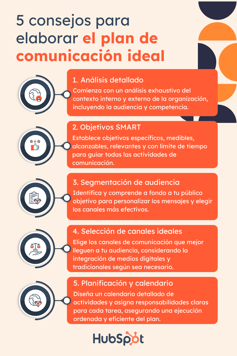 5 consejos para elaborar el plan de comunicación ideal