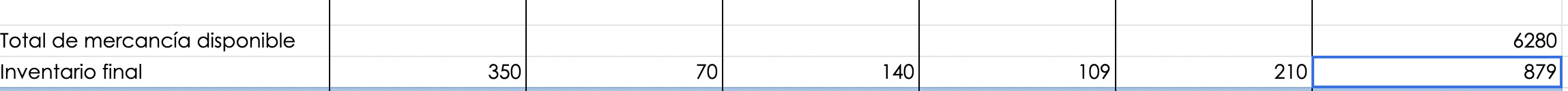Ejemplo de cómo calcular el costo de ventas: inventario final de una empresa que fabrica bolsas de tela