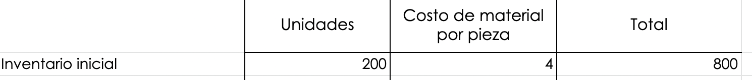 Ejemplo de cómo calcular el costo de ventas: inventario inicial de libretas hechas a mano