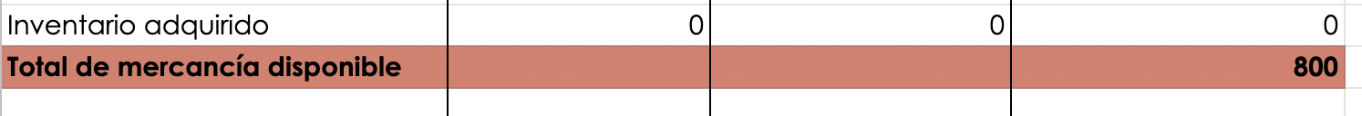 Ejemplo de cómo calcular el costo de ventas: inventario adquirido de libretas hechas a mano