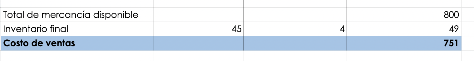 Ejemplo de cómo calcular el costo de ventas: costo de ventas hechas a mano