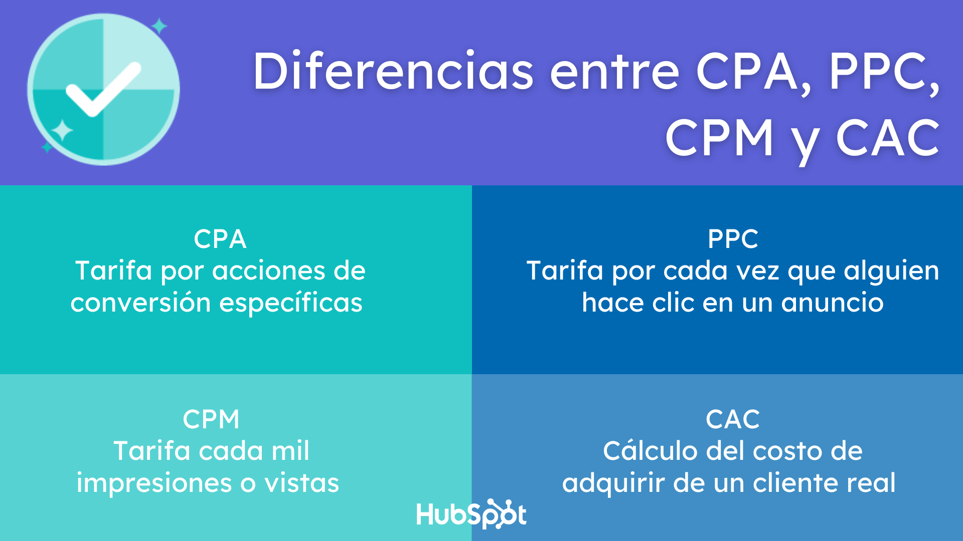 Diferencias entre CPA, PPC, CPM y CAC