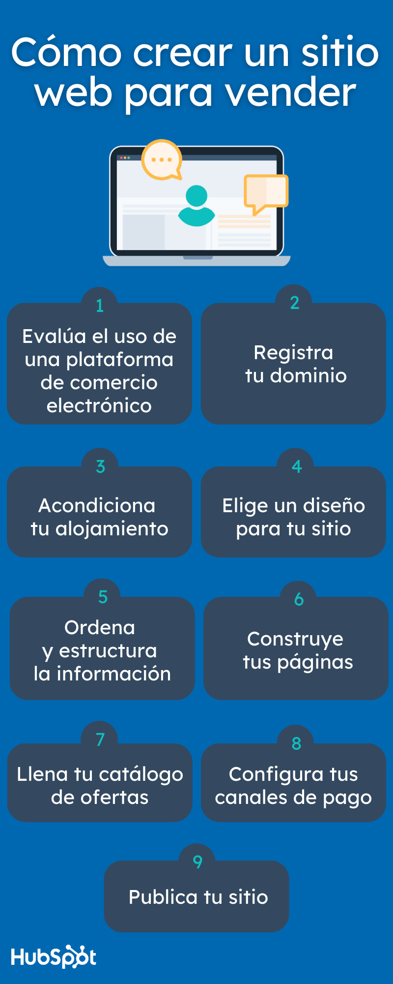 Crear una páginas web para vender