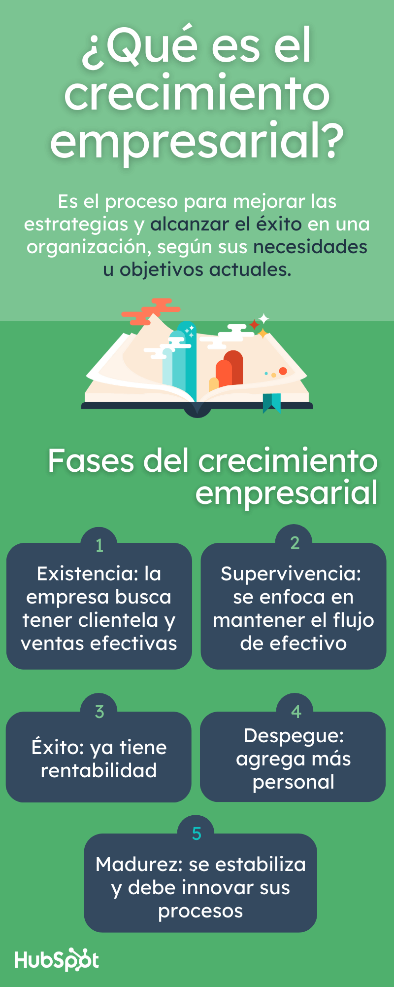 Crecimiento empresarial: definición y fases