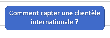 problématique de base de l'arbre de décision