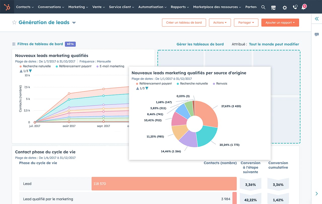 exemple de rapport genere avec logiciel dataset hubspot