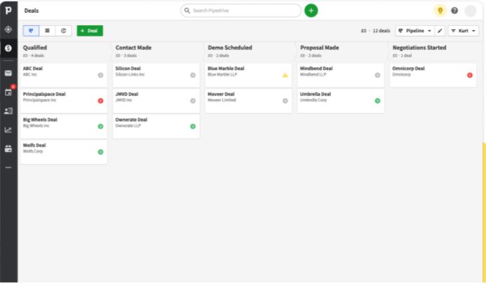 CRM para marketing de Pipedrive
