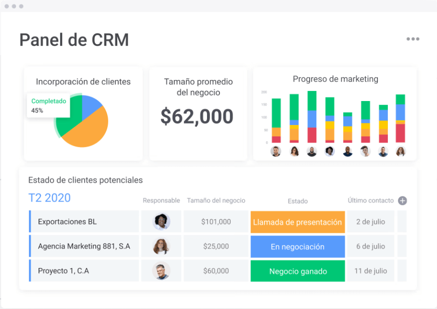 Mejor CRM en México: Monday