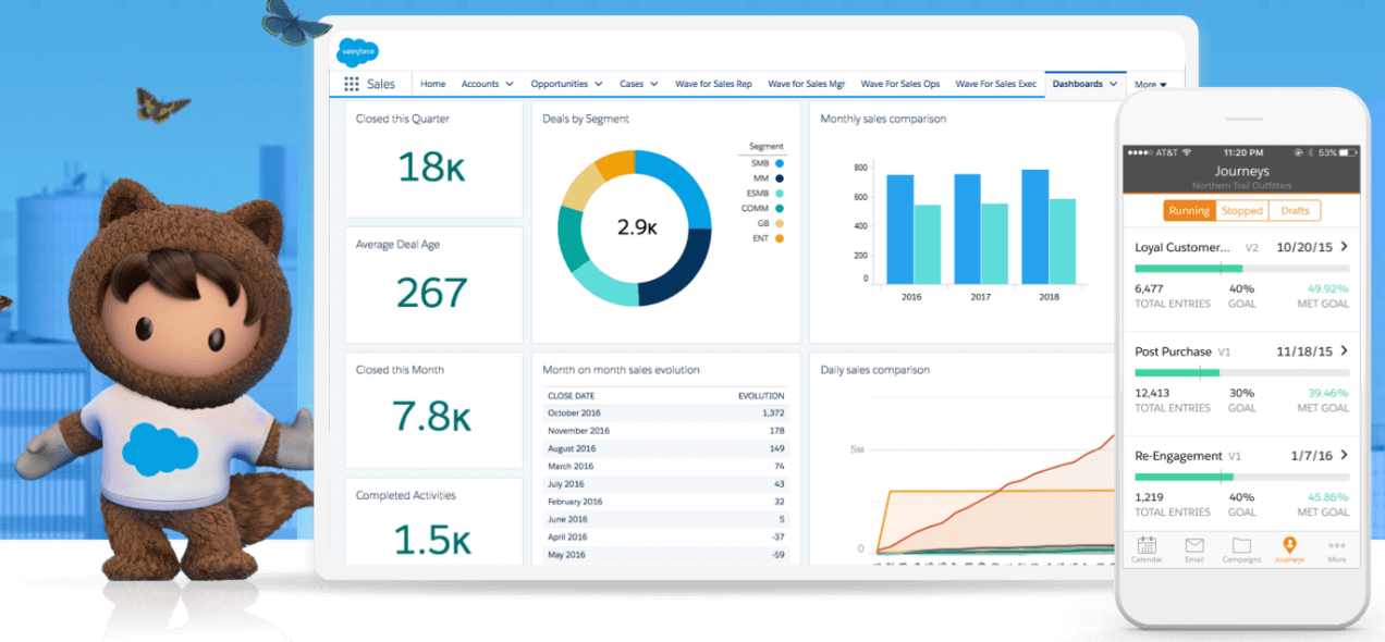 Mejor CRM en México: SalesForce