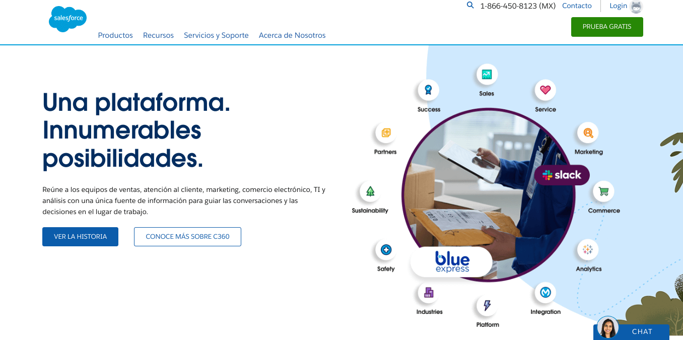 Ejemplo de CRM analítico: Salesforce