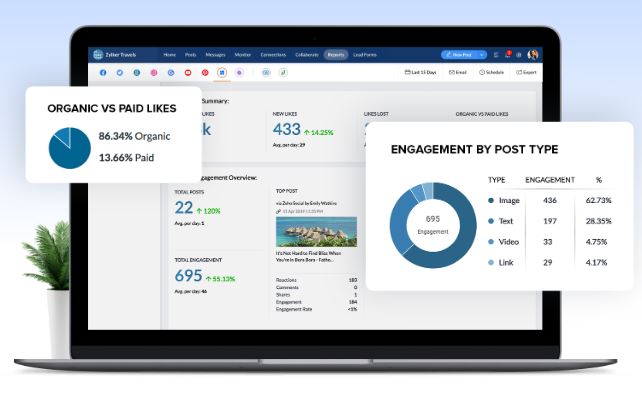 Ejemplo de CRM social de Zoho