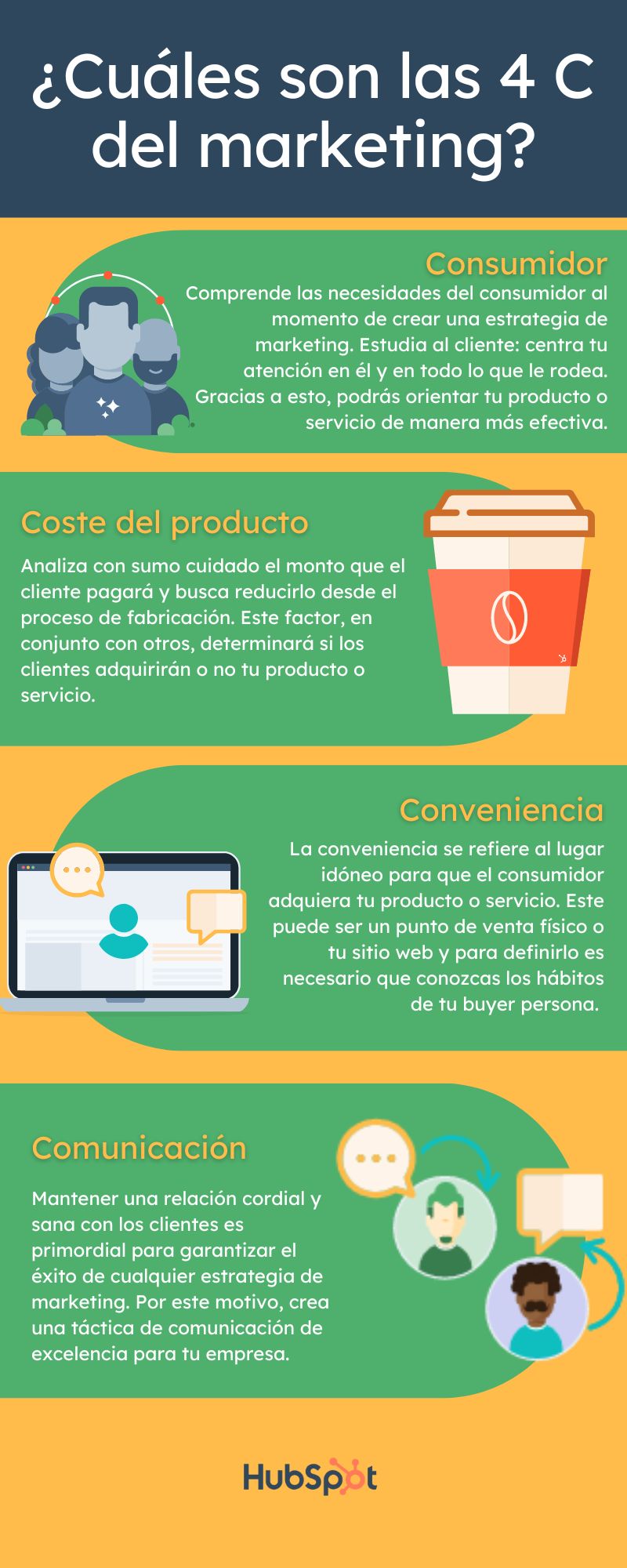 Infografía sobre las 4 C del marketing