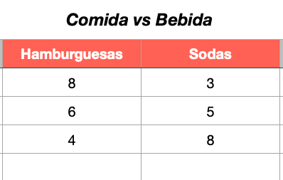 Ejemplo de datos para hacer la gráfica de una curva de indiferencia