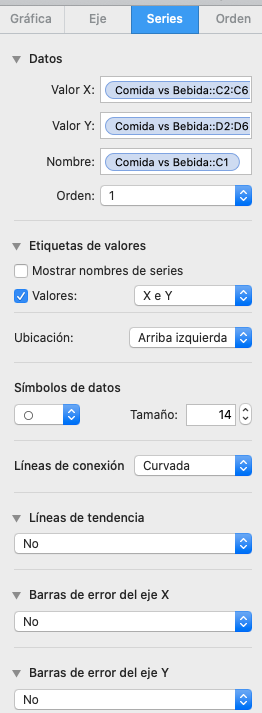 Datos para graficar una curva de indiferencia del consumidor