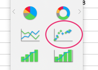 Selección de la gráfica de dispersión para una curva de indiferencia
