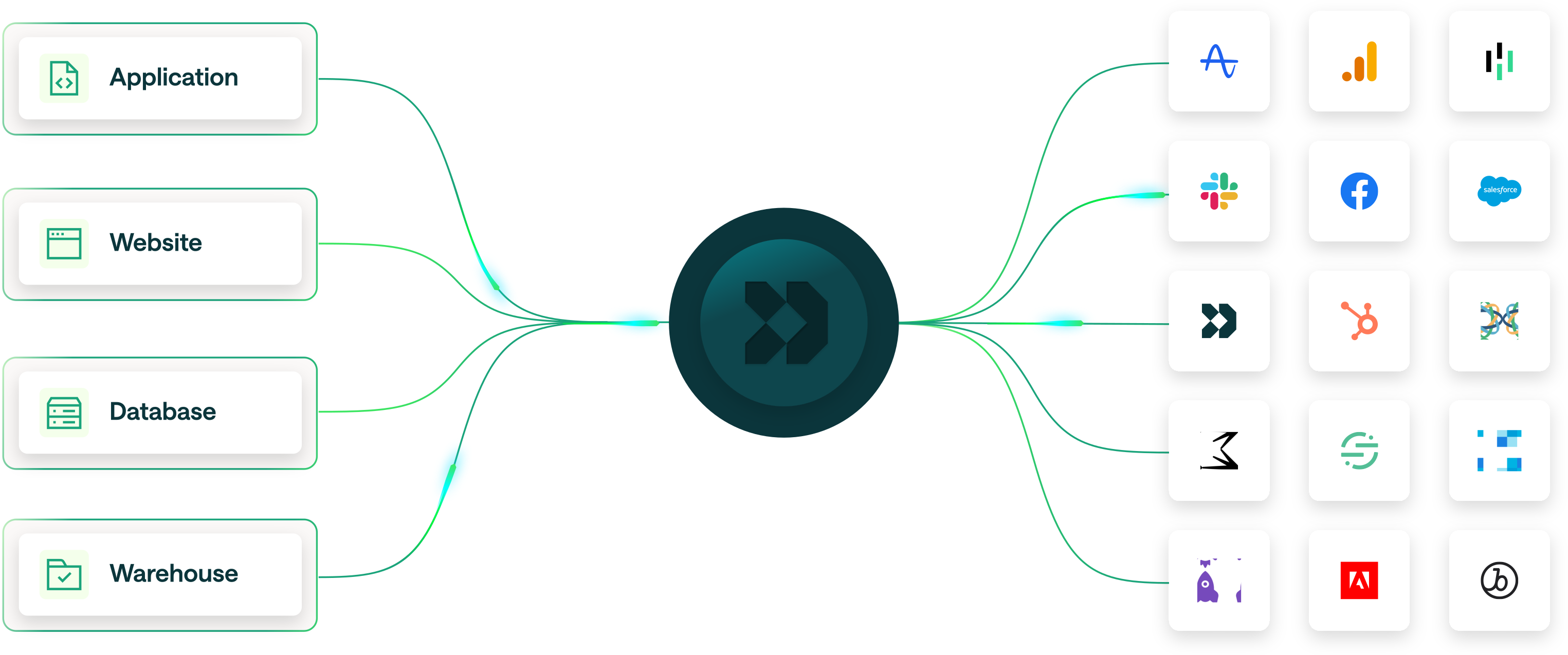 herramienta de email maketing: Customer.io