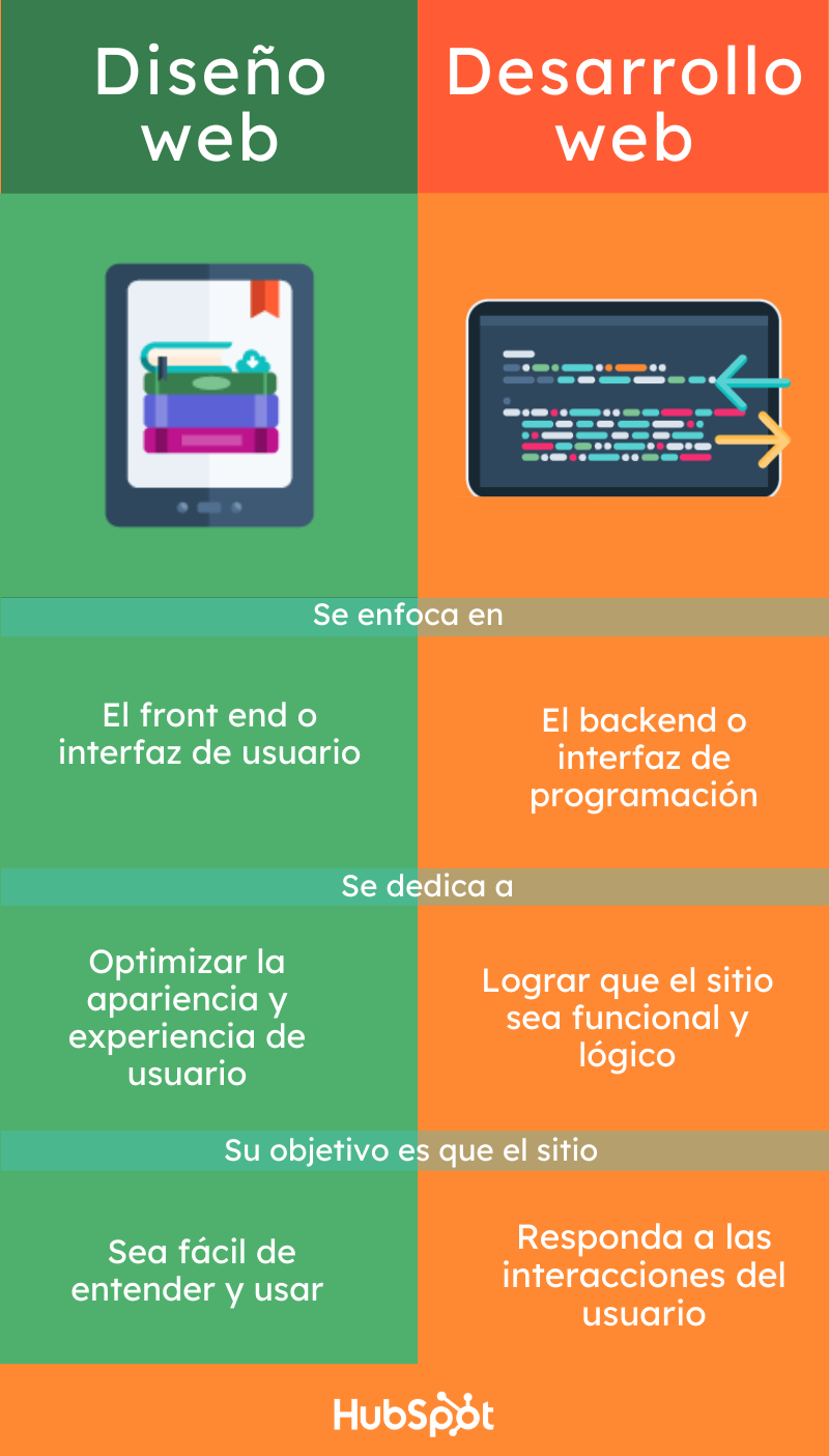 Diseño y desarrollo web