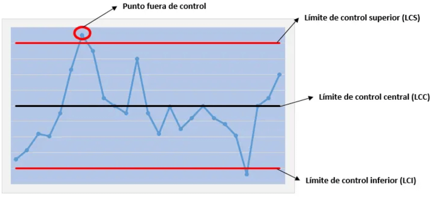 Ejemplo de herramienta metodológica de planeación estratégica: diagrama de control